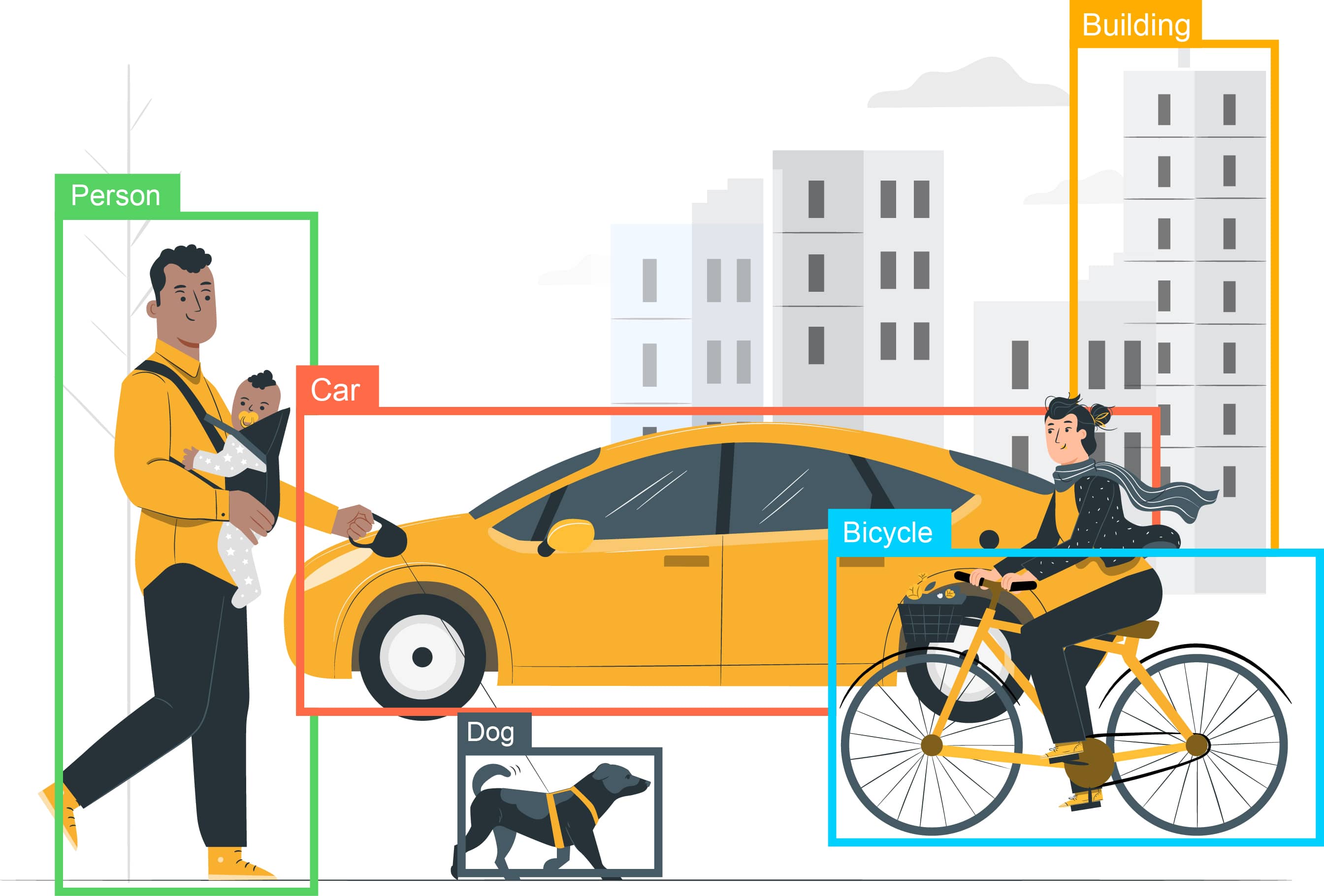 ai Data Annotation Services